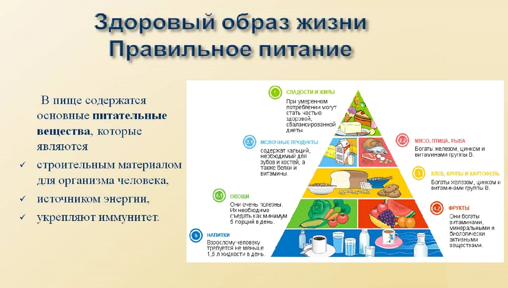 Составляющие части пищи. Здоровый образ жизни питание. Правильное питание для здорового образа. Здоровое питание основа здорового образа жизни. ЗОЖ принципы питания.