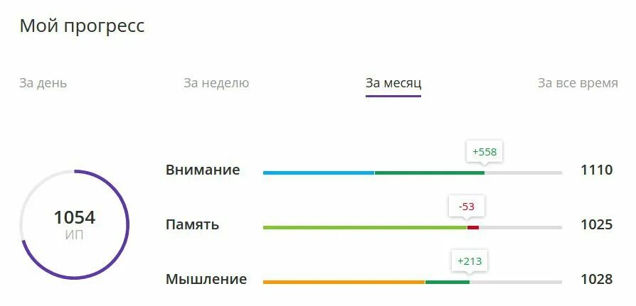 Прогресс время работы. Мой прогресс. статистика прогресса. шкала прогресса в играх. мой прогресс зет.