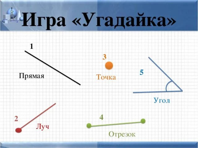 Луч является прямой. Точка Луч отрезок линия угол. Прямая отрезок Луч угол. Что такое точка прямая отрезок Луч угол. Прямые лучи и отрезки.