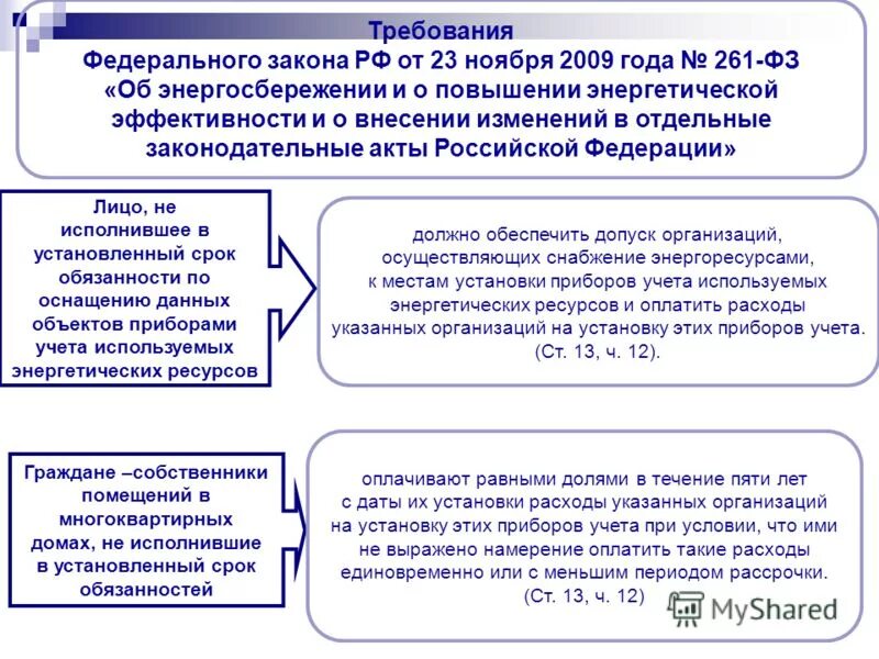 Фз 261 от 2009 с изменениями