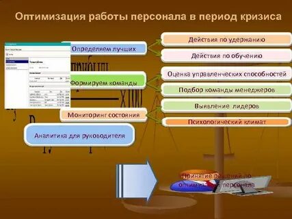 Комплексная оптимизация деятельности