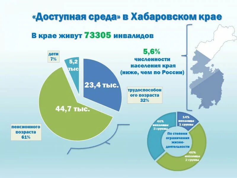 Программа доступная среда для инвалидов. Программа доступная среда 2020-2025 государственная. Реализация государственной программы доступная среда. Доступная среда программа оборудование. Итоги госпрограммы доступная среда.