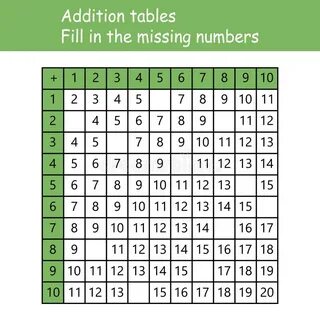 Fill in the missing numbers