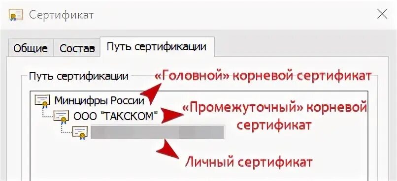 Корневой сертификат минцифры 2024