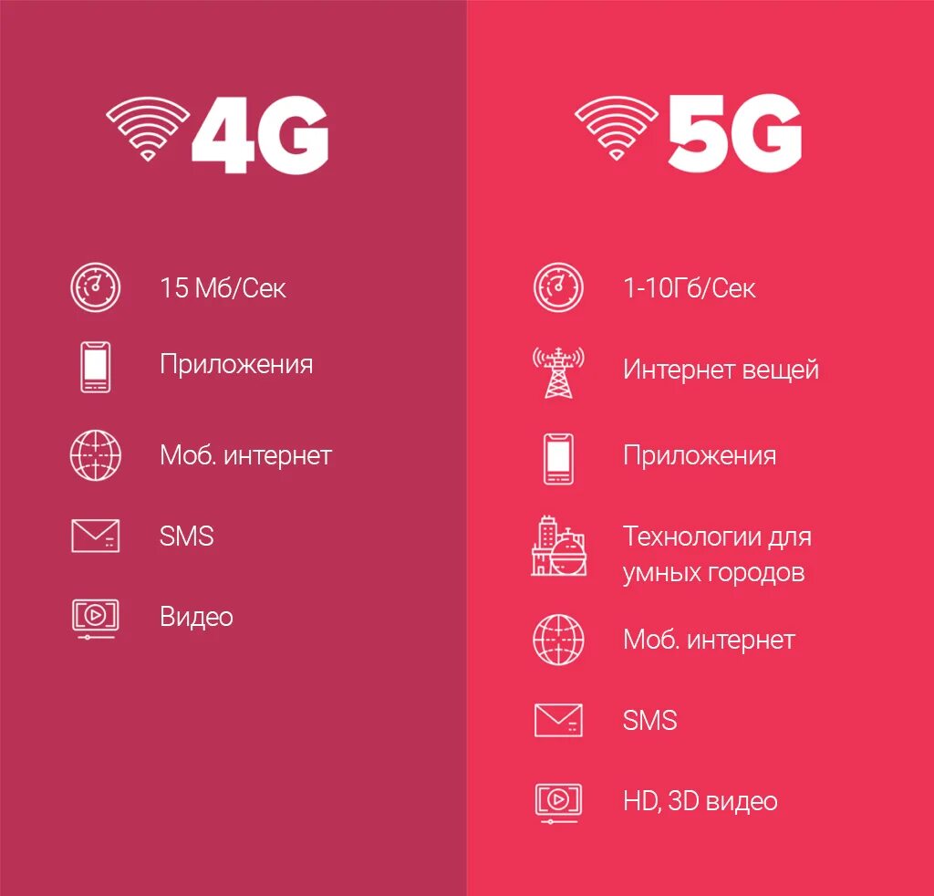 5g. дата выхода 5 джи. 5g инфографика. 5g интернет. дата выхода 5 джи.