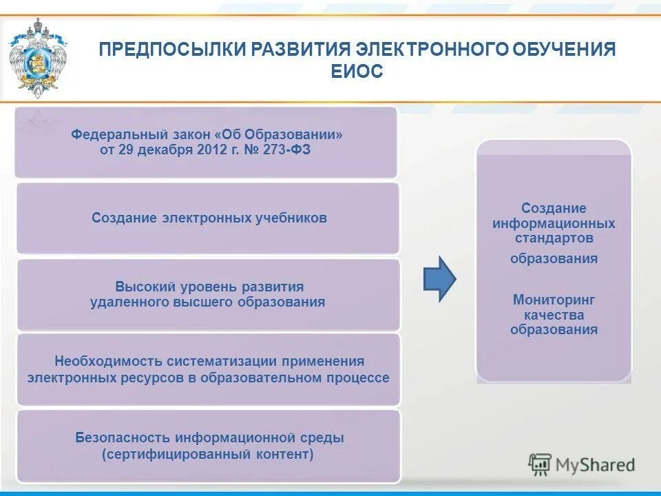 развитие электронного образования