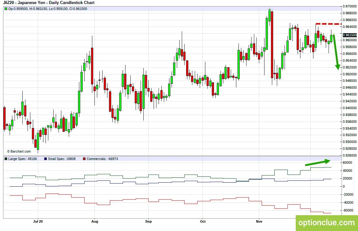 Еженедельный рынок Гойнюк. If GBPUSD short USDJPY long instruments different in forex. Операция на финансовом рынке 4 буквы