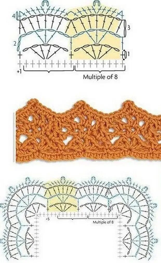 Схемы для обвязывания края крючком с углом. Схема вязания крючком обвязка края изделия крючком. Обвязка крючком рукава и горловины схемы. Обвязка горловины крючком схемы.