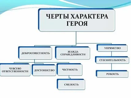 Основные герои дом с характером