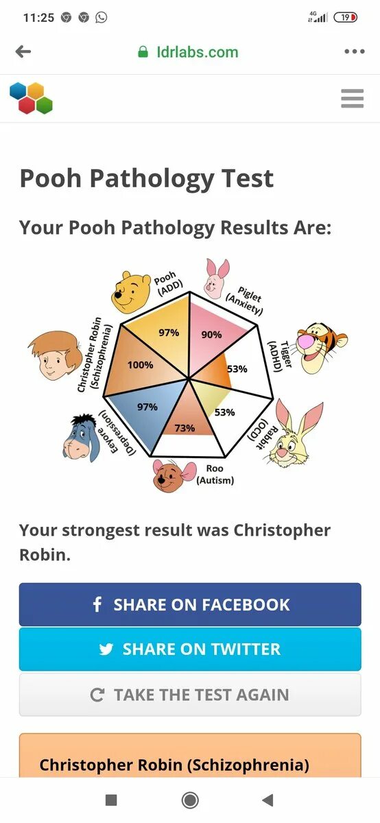 Idrlabs personality тест. Pooh Pathology Test. Кто ты из Pooh Pathology Свинка результат.