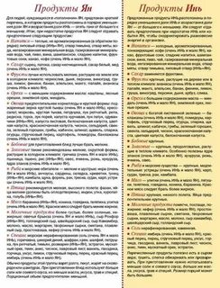 Продукты янь