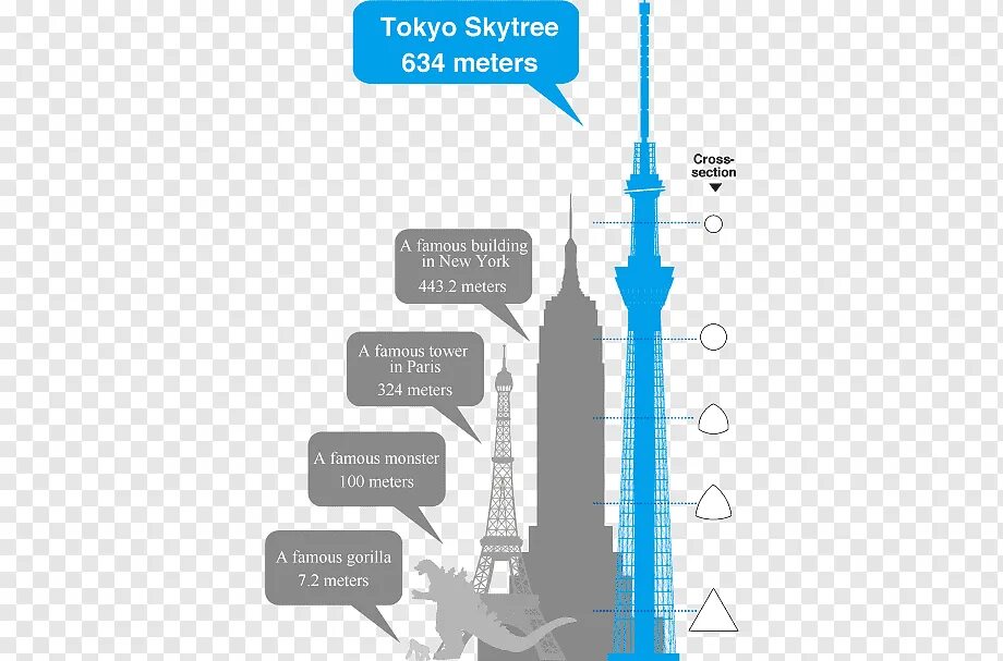 Ticket tower. Башня Tokyo Sky Tree чертежи. Смотровые площадки Токио Скайтри. Смотрительная площадка Tokyo Sky Tree. Новая телебашня Sky Tree Токио.