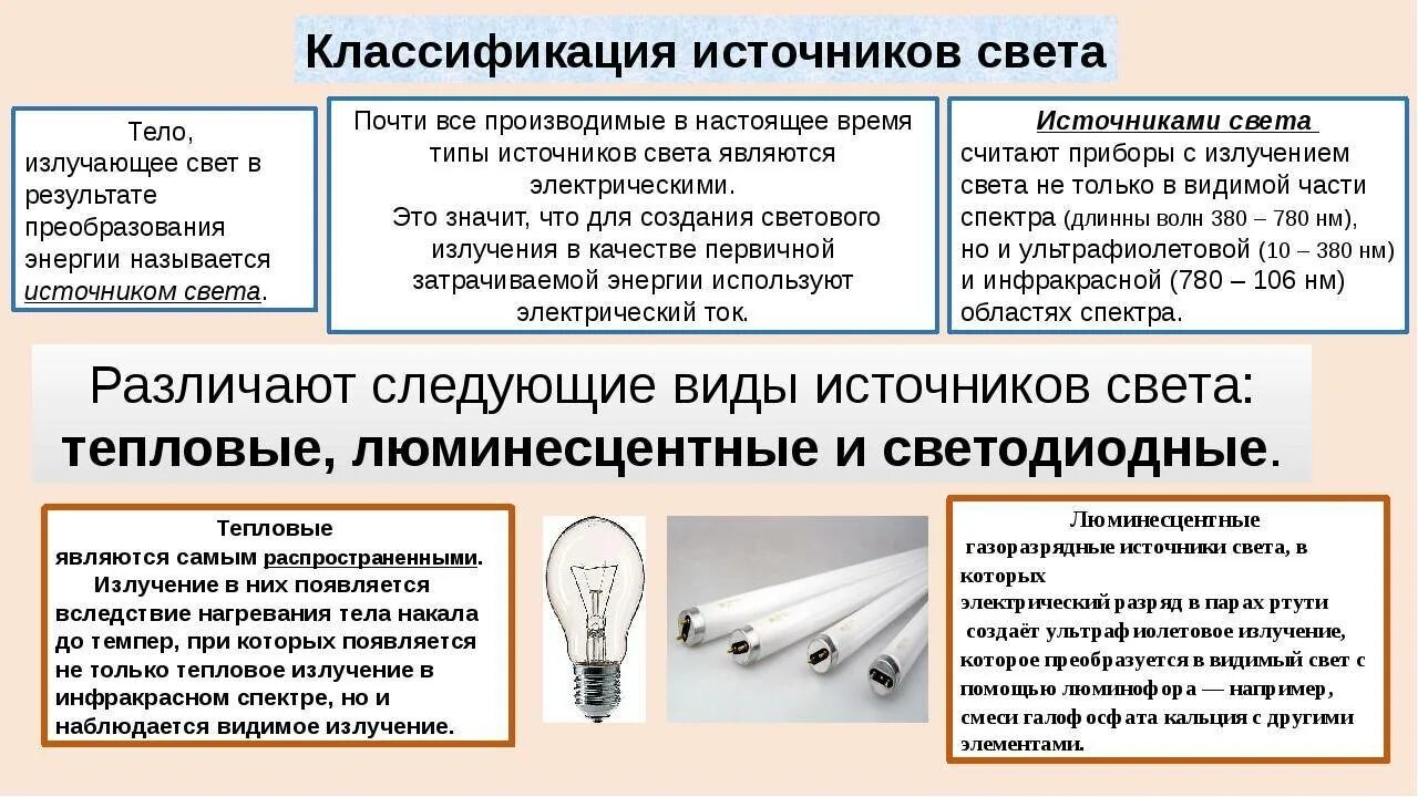 К тепловым источникам света относятся. Классификация ламп дневного света. Классификация источников и приемников света. Классификация источников света. Классификация источников освещения.