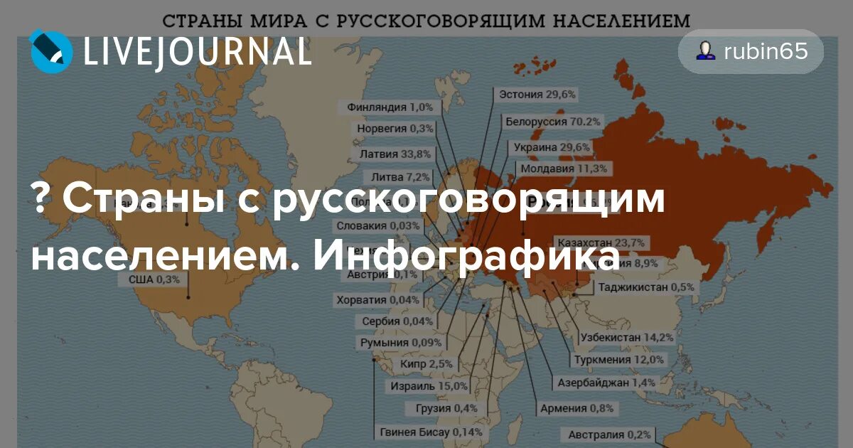 Процент русскоговорящих. Русскоговорящие страны. Страны с русскоговорящим населением. Страны с русскоязычным населением.