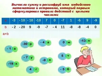 Игры с целыми числами