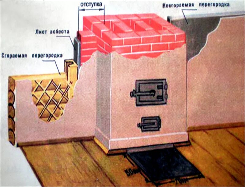 Можно ли печку. Противопожарная отступка печи. Отступки печей. Разделки отступки печи. Противопожарная безопасность для кирпичных печей.