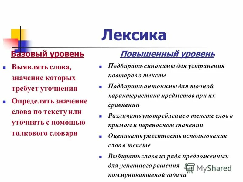 изучить теоретический материал. выявление слов значение которых требует уточнения 1 класс. синоним слова выявить. слова синонимы. синоним к слову достижение.