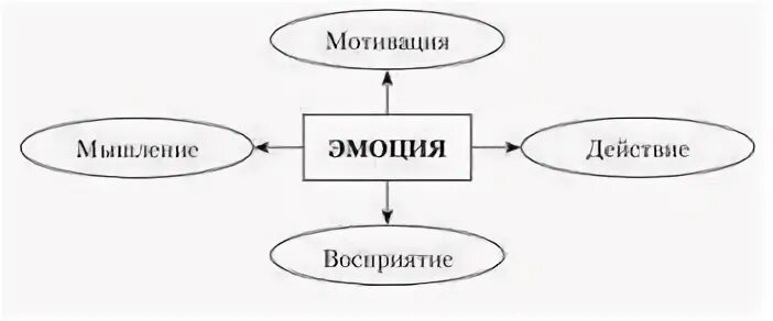 Мотивы мышления