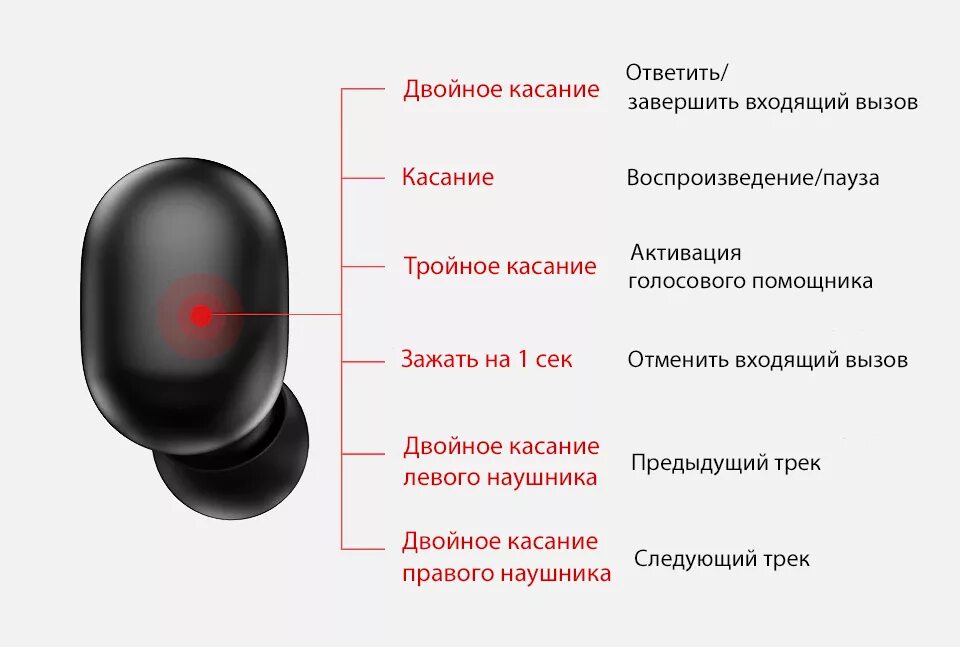 Где кнопка на наушниках. Гарнитура Haylou gt1. Xiaomi Haylou наушники. Хайлоу наушники беспроводные gt1. Беспроводные наушники Haylou x1 Neo.