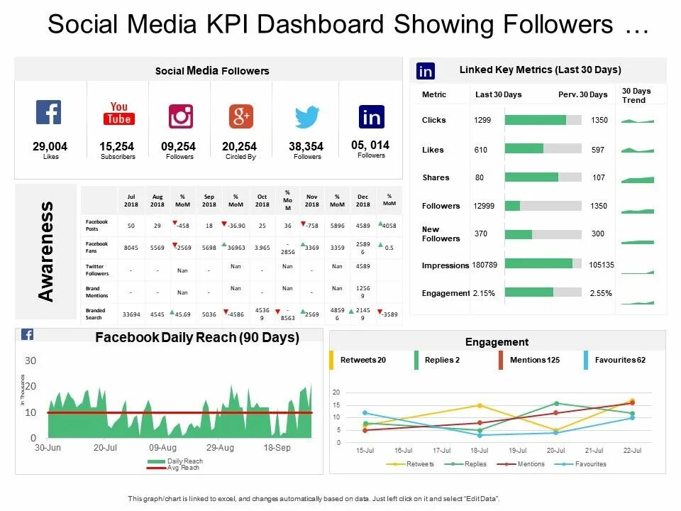 Дашборд KPI. Дашборд soc. Дашборд по КПЭ. KPI аналитиков. Метрика kpi