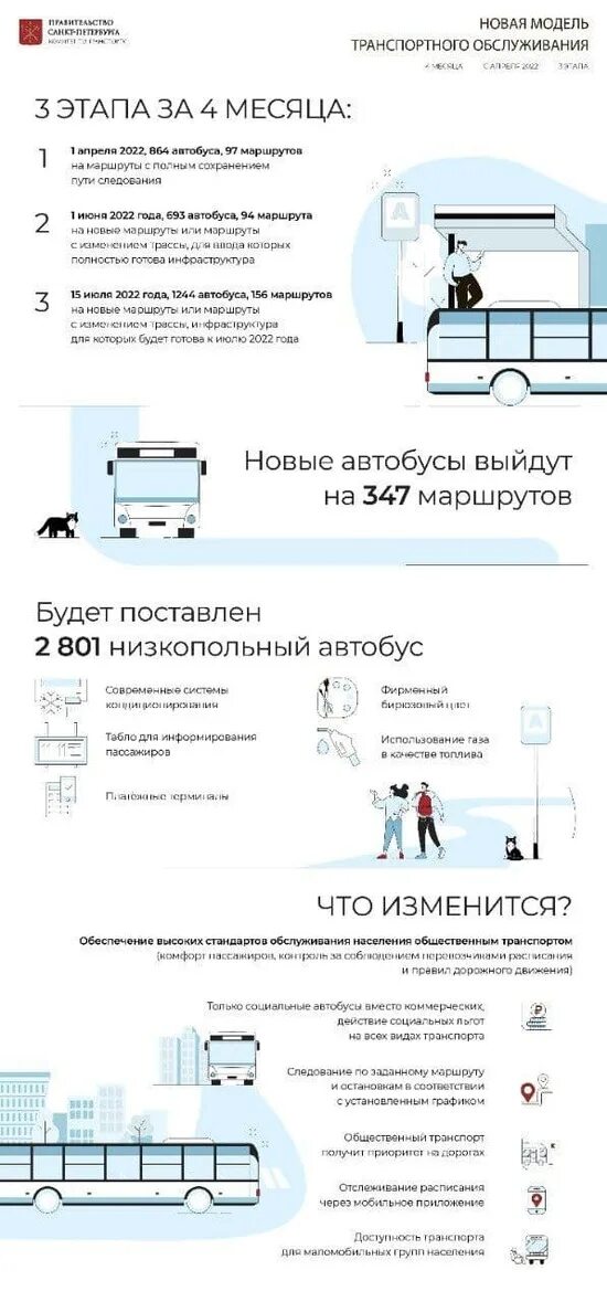 Расписание автобусов спб. Расписание автобусов сортавала петрозаводск. Петербург список автобусов. Петербург список автобусов. Маршрут автобуса.