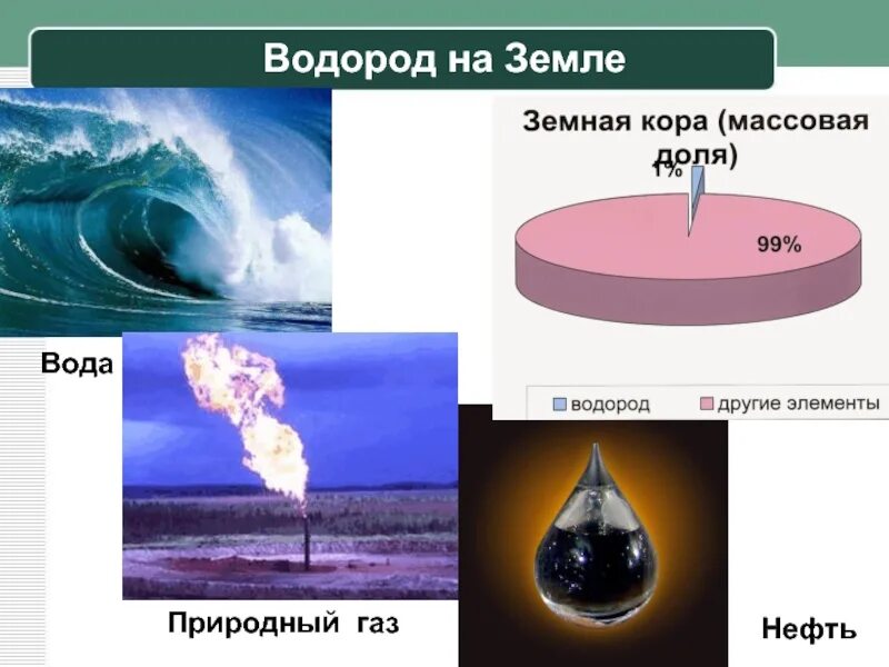 Водород в природе. Распространенность водорода в природе. Водород на земле природный ГАЗ. Распространение водорода на земле. Водород в живых организмах