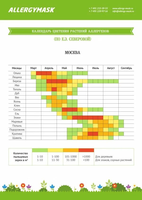Календарь пыльцы. Календарь цветения для аллергиков 2022 в Москве. Календарь цветения в Москве для аллергиков. Календарь цветения трав для аллергиков. Календарь цветения для аллергиков 2023 в Москве.