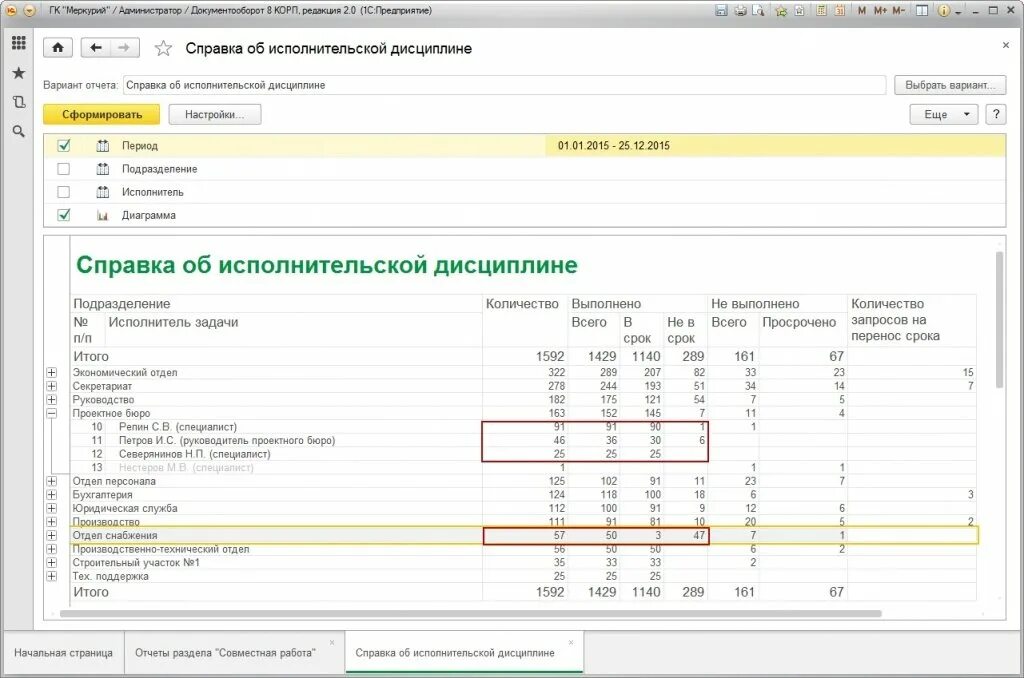 Итого в отчете 1с
