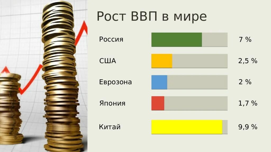 Экономика россии в 21 веке. Экономика России. Экономика 21 века. Экономика России в начале 21 века. Экономика России в начале XXI В..