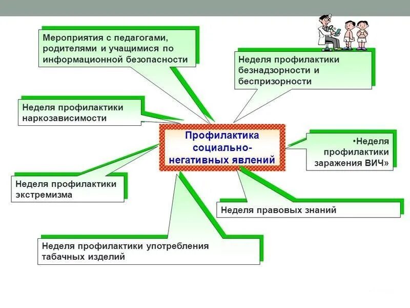 Направления развития явления. Профилактика социально-негативных явлений. Мероприятия по профилактике социально негативных явлений. «Профилактика негативных явлений в подростковой среде». Негативные явления в школе.