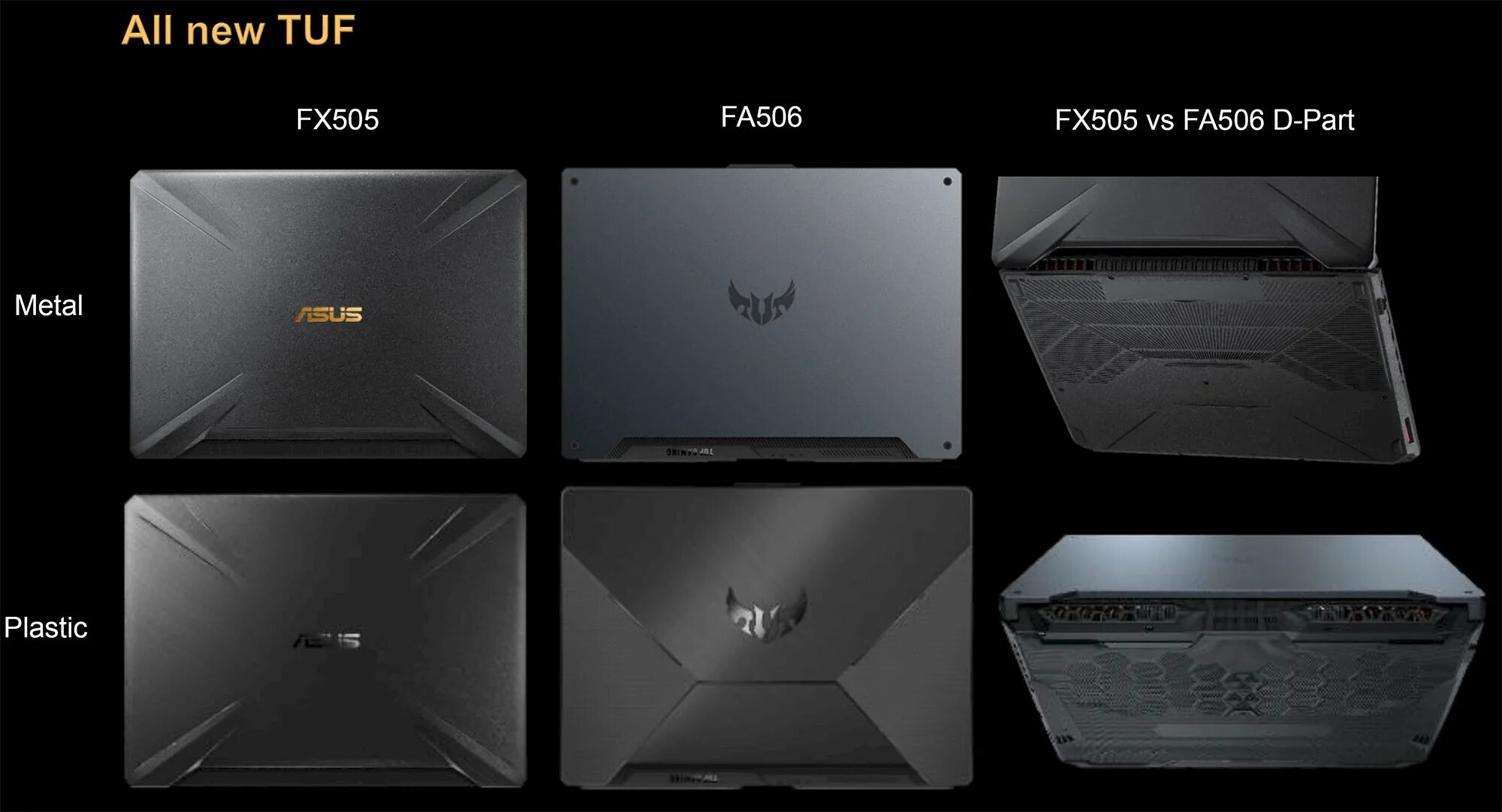 Tuf gaming fa506. ASUS TUF f17. ASUS TUF fa506. ASUS TUF Gaming fx506lh. ASUS TUF Gaming fx506lh-hn002.