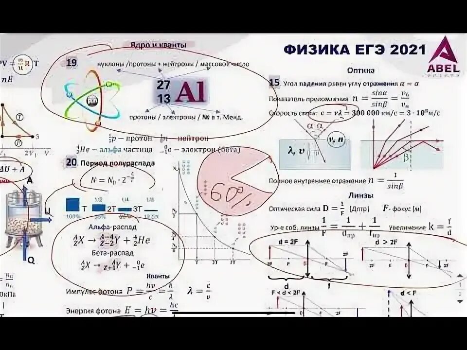 Разбор вариантов физика. Шпаргалка абель физика 2025. шпаргалка абеля физика. абель физика шпоры. шпаргалка по физике егэ.