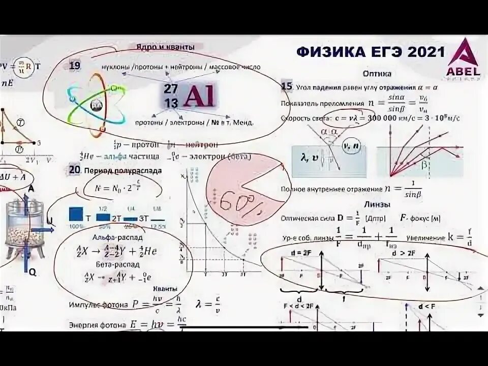 Заключительный этап физика 2023. Шпаргалка Абель физика 2023. Шпаргалка Абеля физика. Абель физика шпоры. Шпаргалка по физике ЕГЭ.