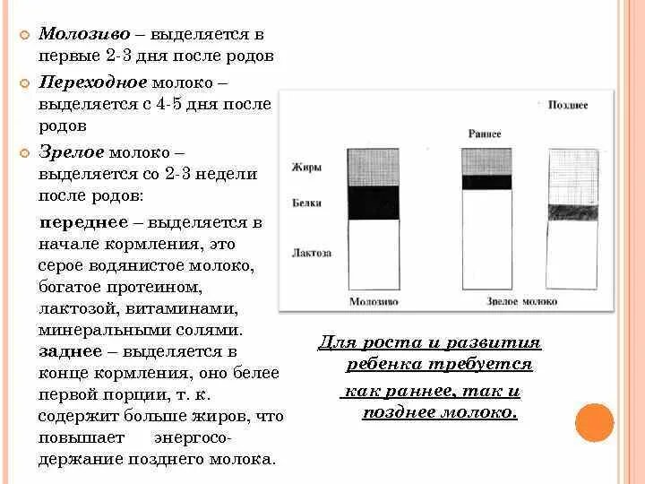 Сколько выделяется молозиво после родов. Количество молозива в первые дни после родов. Этапы выработки молока после родов. Молозиво после родов вырабатывается в течение. На каком сроке беременности выделяется молозиво