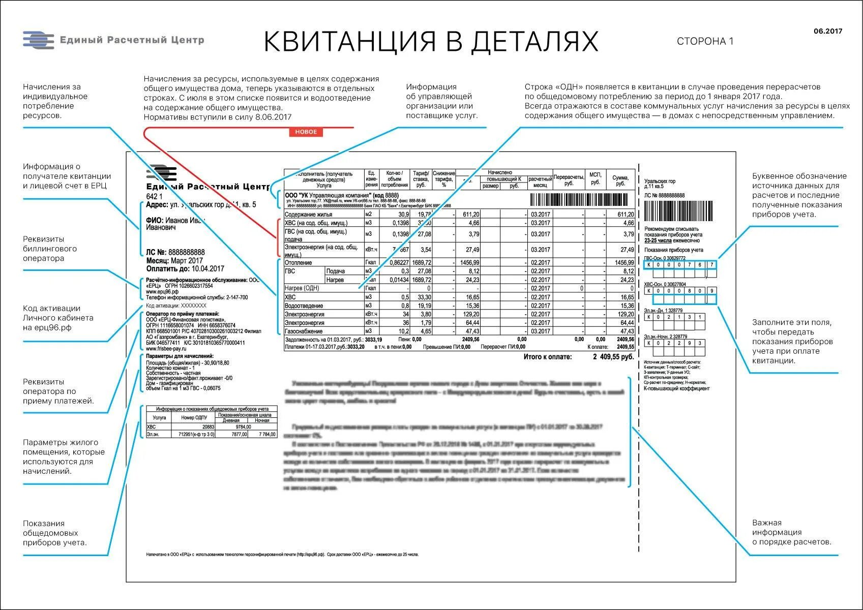 Расшифровка счет квитанции на оплату ЖКХ. Счет квитанция за коммунальные услуги расшифровка. Расшифровка платёжки за коммунальные услуги. Расшифровка начислений за коммунальные услуги. Оплата отопления и горячей воды