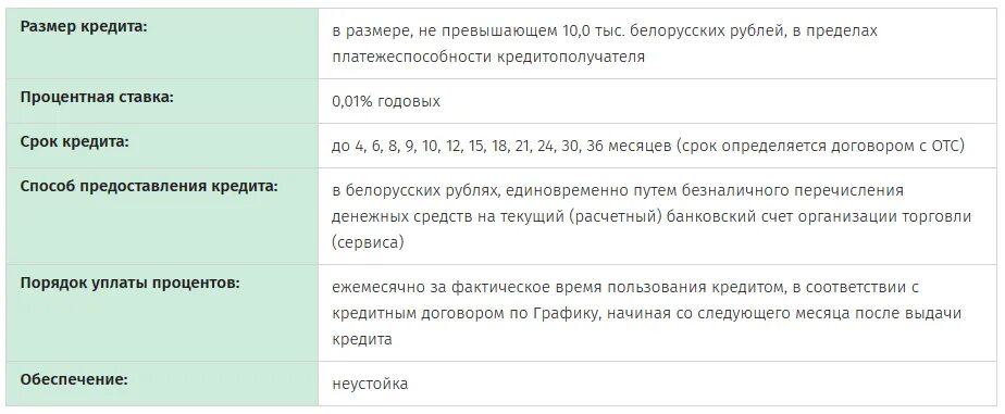 Товары под 4 процента на белорусские кредит. Отдел кредитования Беларусбанк Минск. До какого возраста дают кредит в беларусбанке. Кредит Белоруссии.