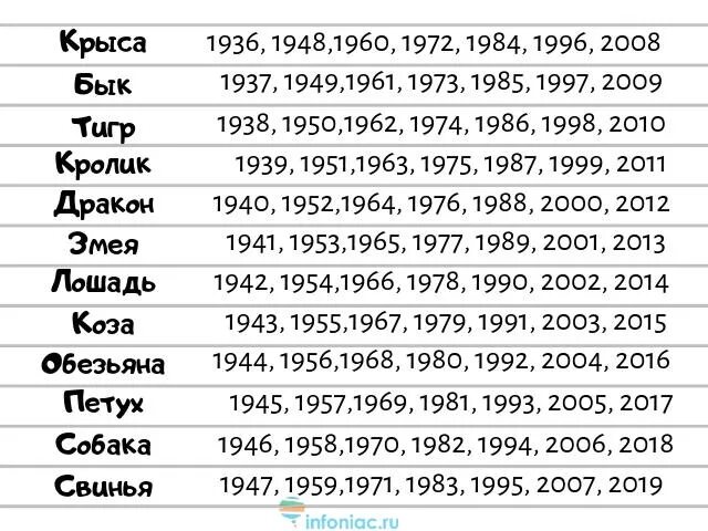 Следующий год по китайскому. Год крысы какие года. Гороскоп по годам. Китайский гороскоп. Года по восточному гороскопу по порядку.