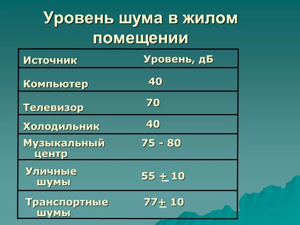 Источники шума в помещении