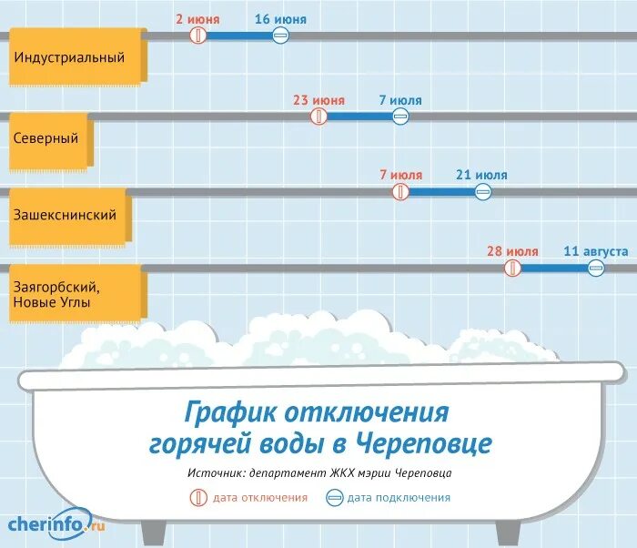 График отключения горячей воды череповец 2024. Отключение воды Череповец. График отключения воды Череповец. Череповец график отключения горячей. График подключения горячей воды.