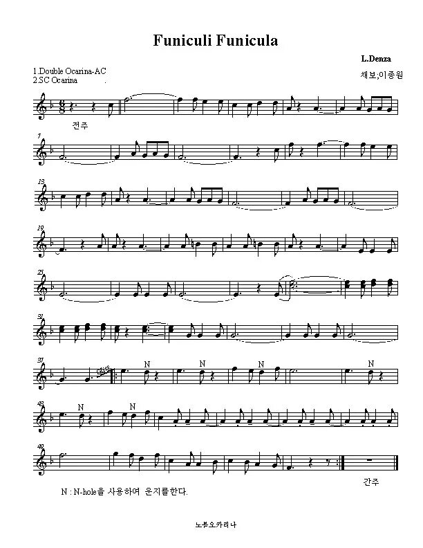 Фуникули фуникуля. Фуникули фуникуля ноты для фортепиано. Funiculi ноты. Funiculì, funiculà луиджи денца. Ноты для фортепиано funiculi funicula caver.