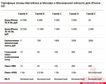 Тарифы мегафон персональный 2024 год
