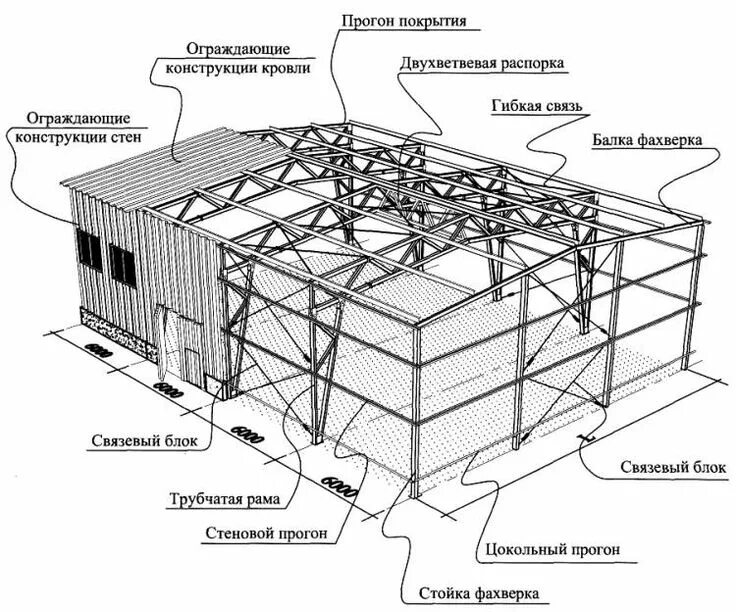 Стб здания и сооружения