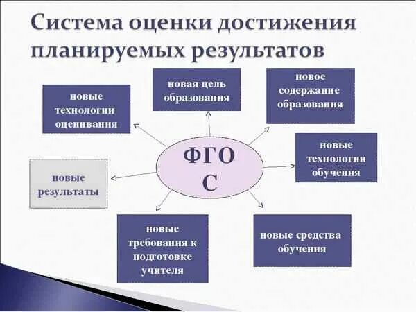 Системы оценивания результатов обучения. Методы оценки результатов обучения. Система оценки качества подготовки обучающихся. Качество образования схема. Система контроля оценки качество