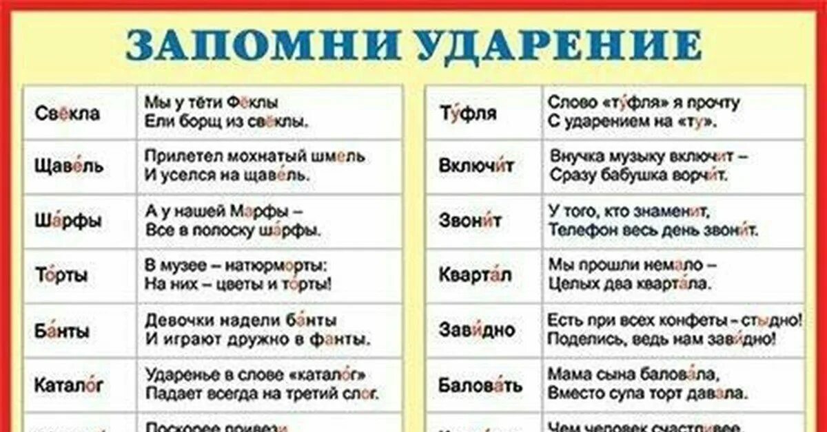 Правильно сказать две. Ударение памятка. слова с ударением которые надо запомнить. правильное ударение в словах. правильная постановка ударения.