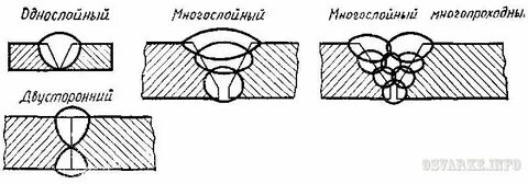 Сварка толщиной стенки труб 3 мм