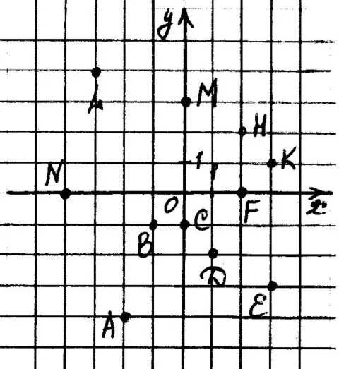 Контрольная по математике 6 координатная плоскость. Задания по математике 6 класс координатная плоскость. Самостоятельная координатная плоскость 6 класс. Координаты точек на плоскости задания. Координатная ось 6 класс задания.