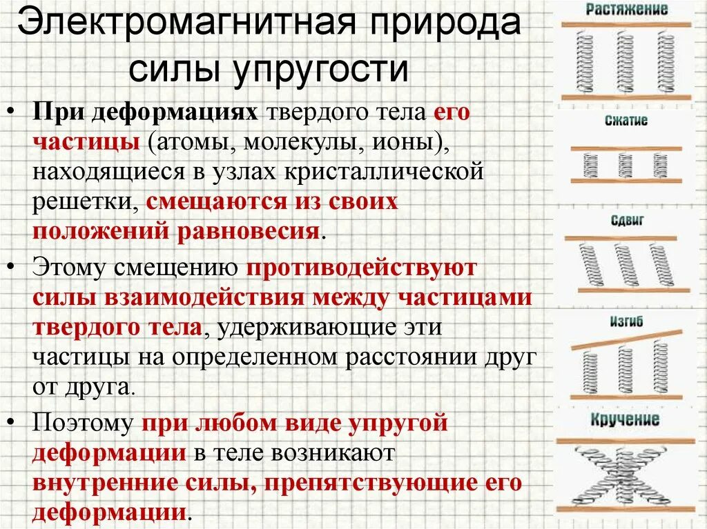 Электромагнитная природа сил