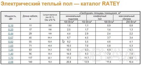 Рассчитать кабель теплый пол