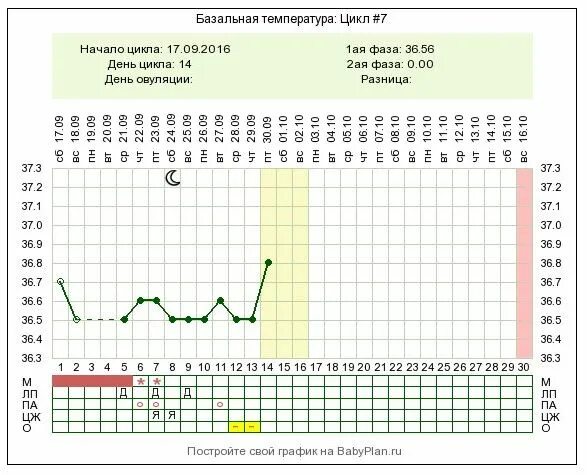 Забеременеть на 8 день цикла. Цикл овуляции. Таблица овуляции. Цикл 30 дней. Овуляция день цикла.