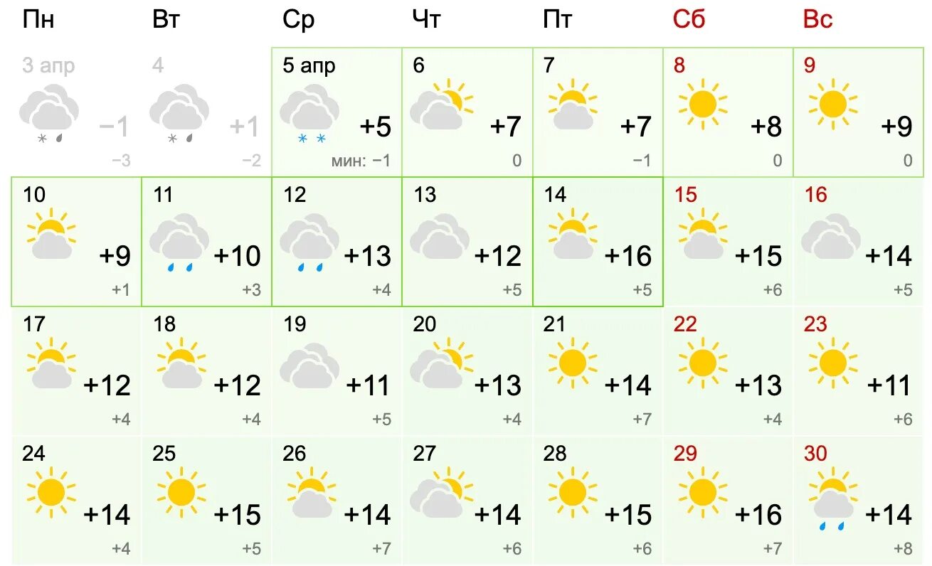 Погода новгород 30 дней. Погодамна апрель. Погода на месяц. Погода на апрель 2023. Гисметео апрель.